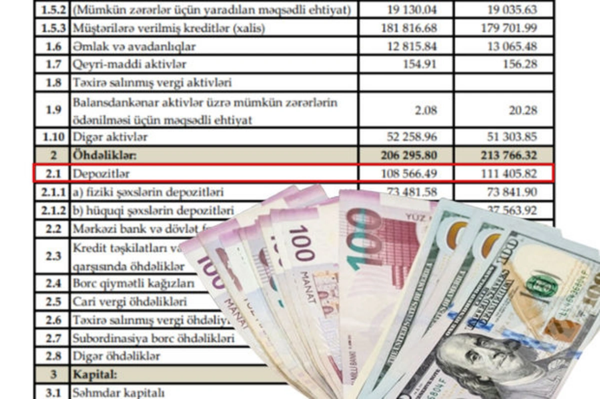 Судьба вкладов на 70 млн манатов в Günay Bank неизвестна - ФОТО