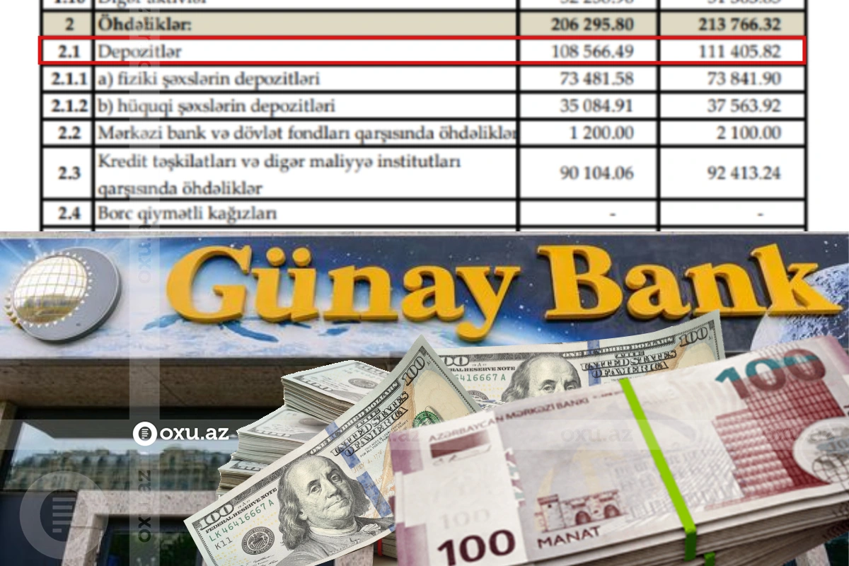 “Günay Bank”da qorunmayan 70 milyonluq əmanət: Vəsait qaytarıla bilərmi? - FOTO/VİDEO