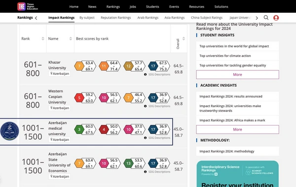 ATU ilk dəfə "Times Higher Education Impact Rankings"də yer alıb