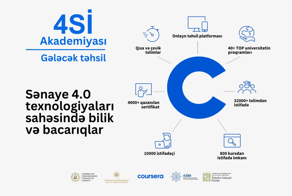 Azərbaycanda 10 min nəfər "4Sİ Akademiyası" çərçivəsində ödənişsiz kurslardan  yararlanıb